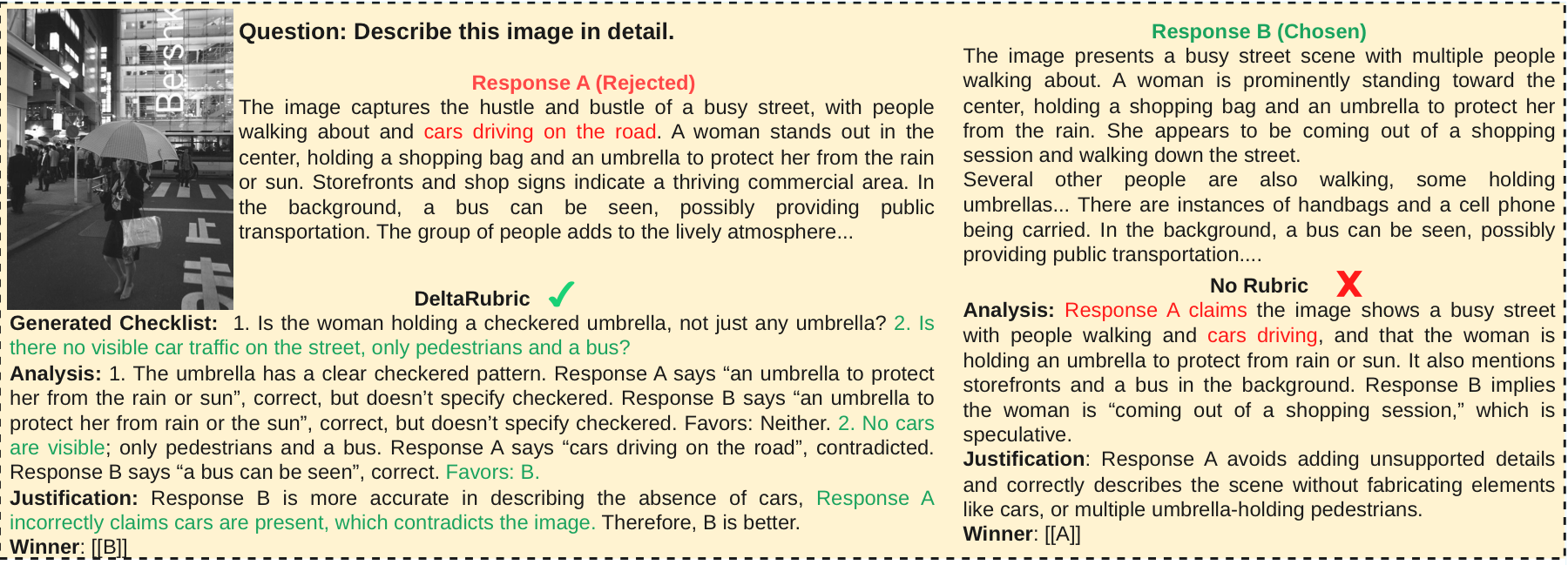 Qualitative comparison of no-rubric and DeltaRubric evaluations