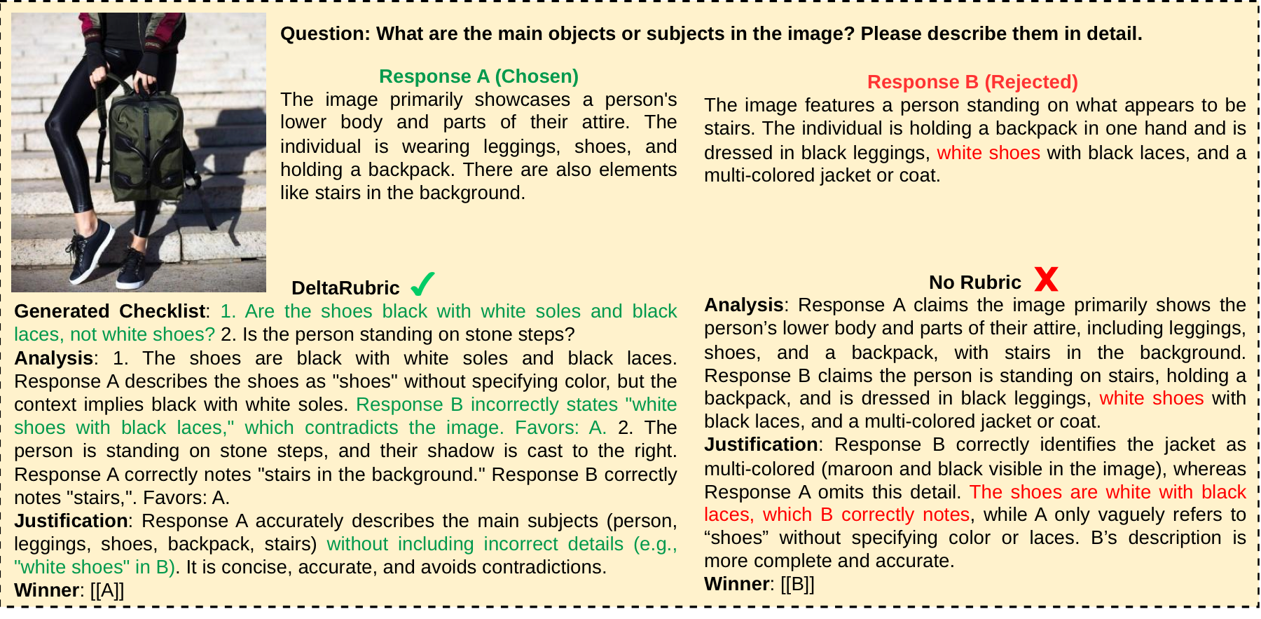 Qualitative comparison on fine-grained visual shoe color verification