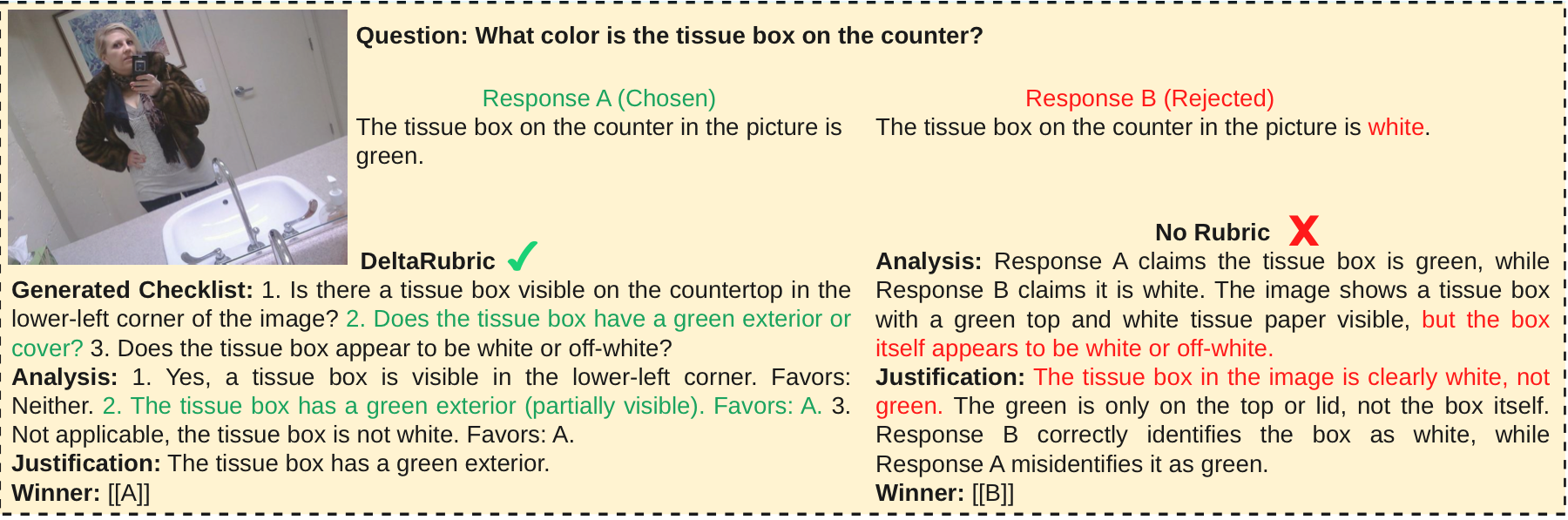 Qualitative comparison on fine-grained visual attribute binding