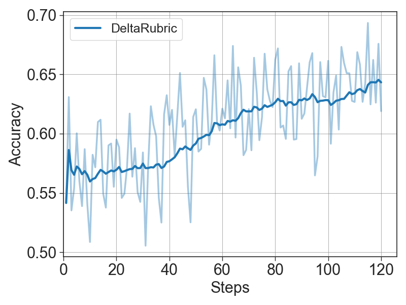 Planner probe accuracy curve